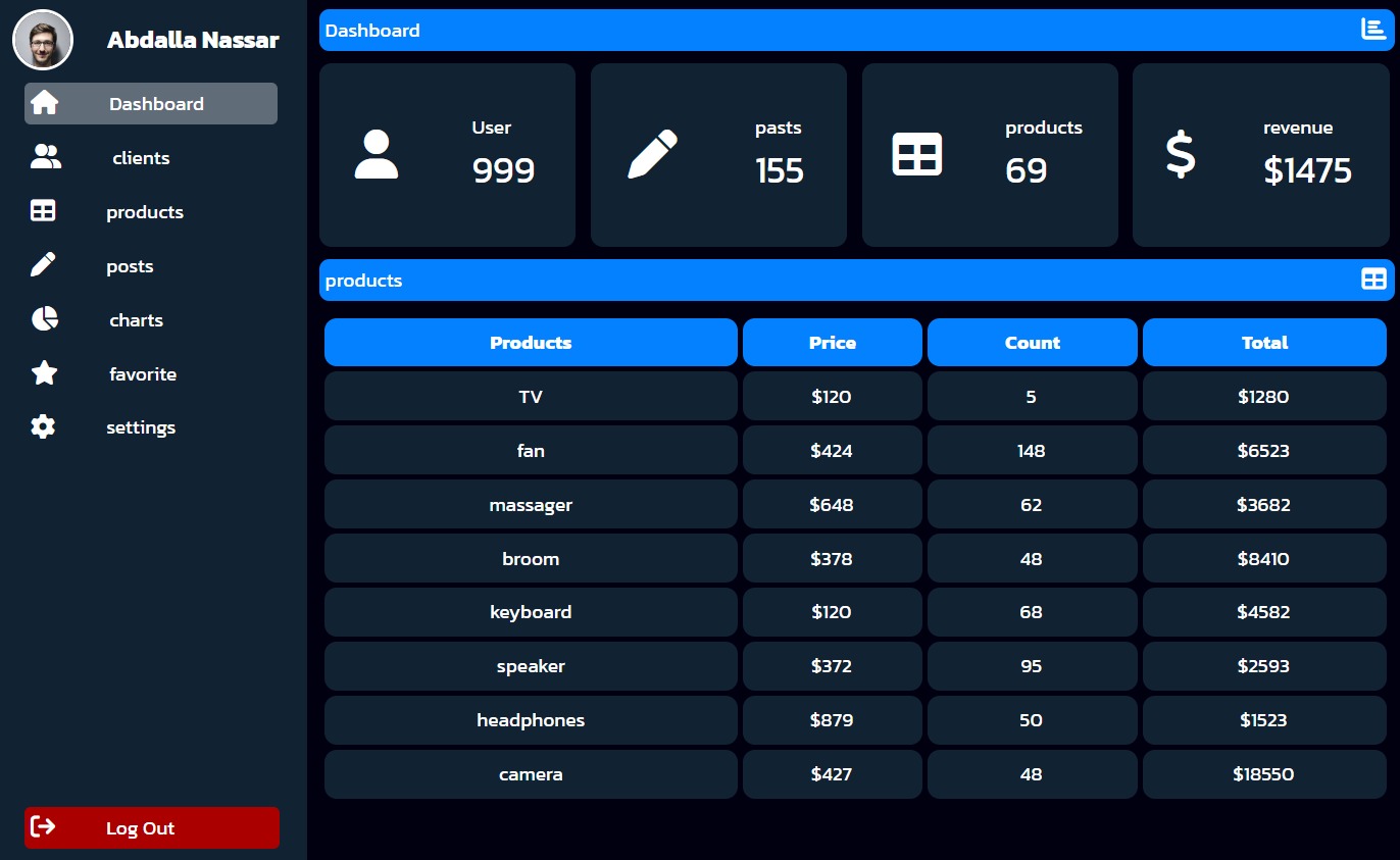 Responsive Dashboard (HTML & CSS)